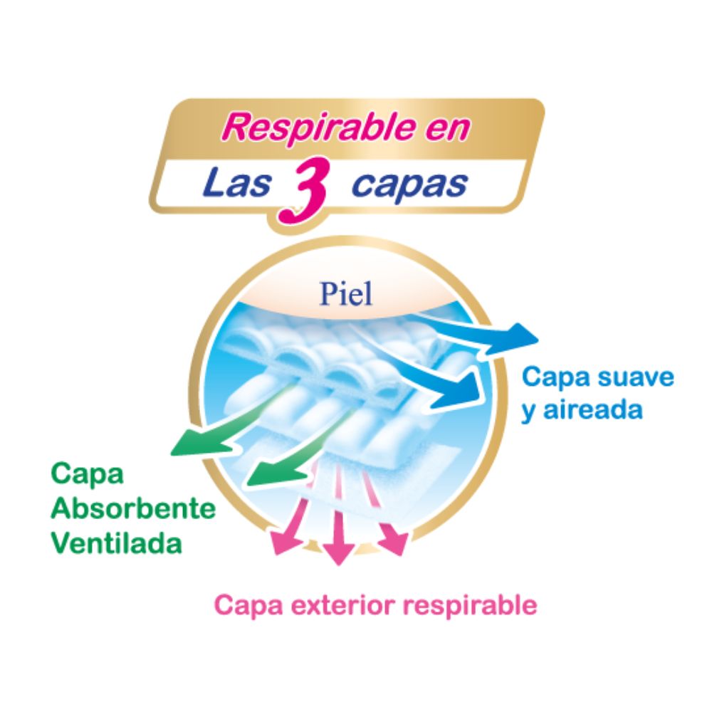 <p>Pañales Talla Recién Nacido 180 un. (hasta 5 kg) Edición limitada</p>